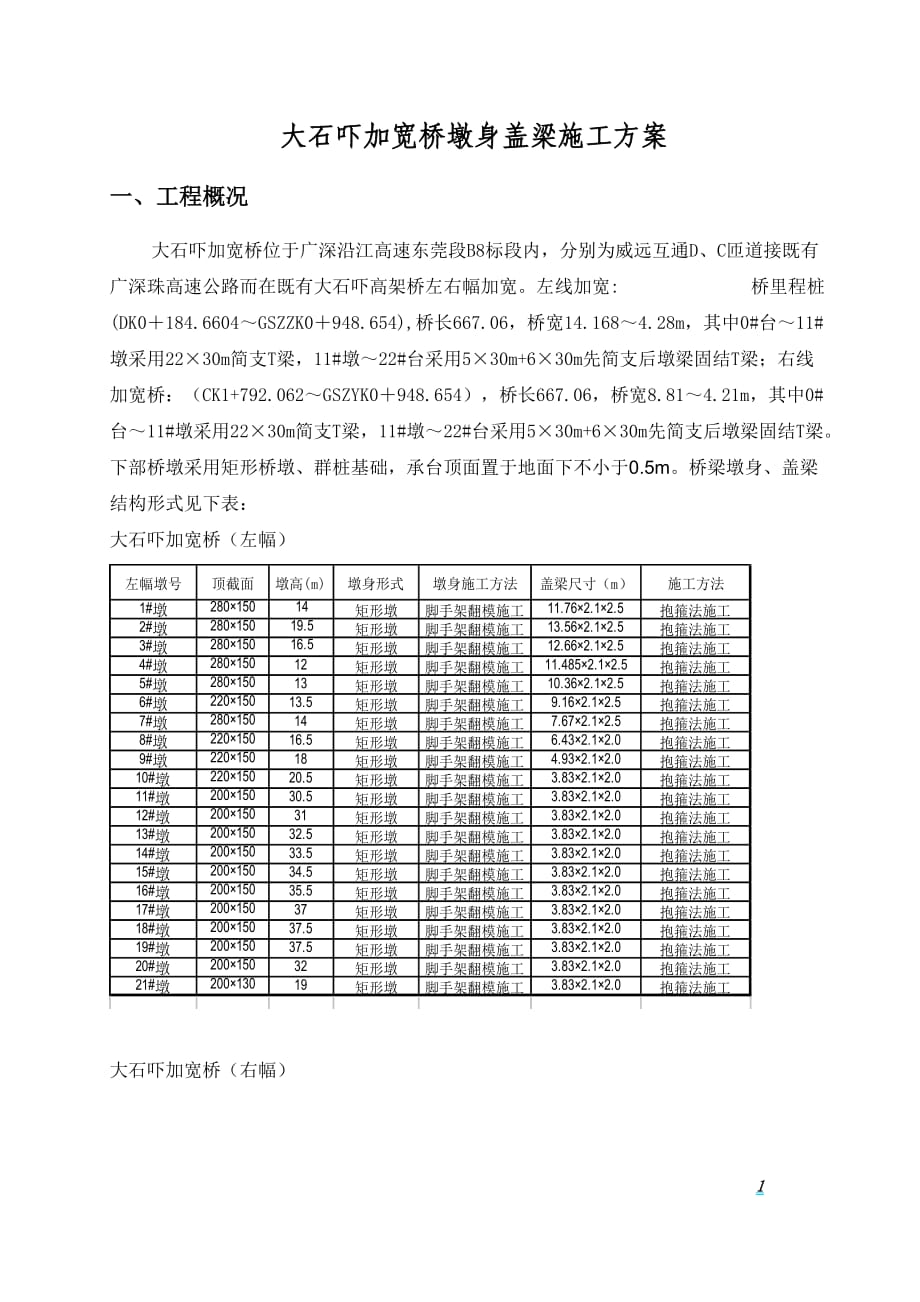 大石吓加宽桥墩身盖梁施工方案.doc_第1页