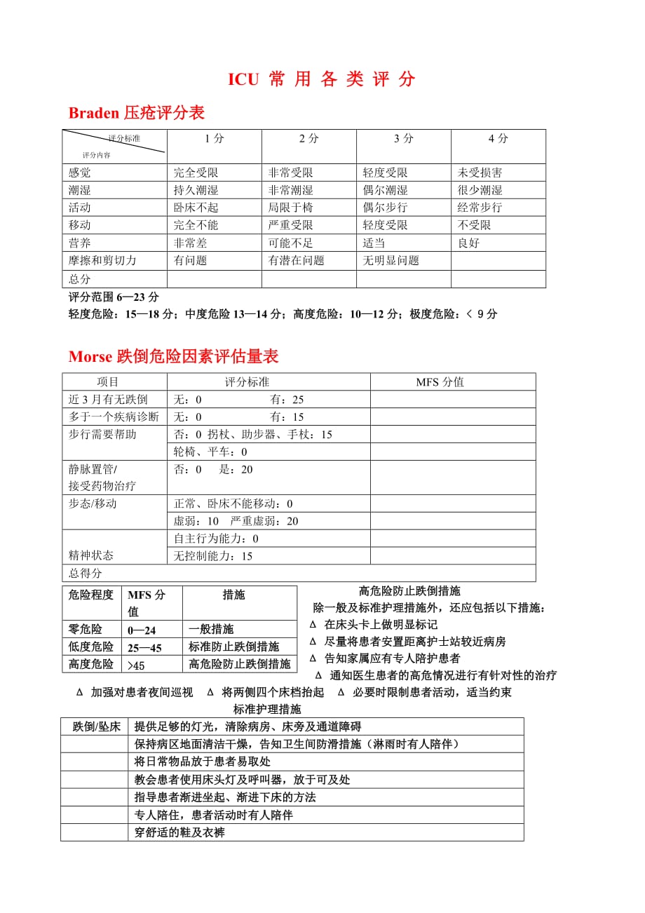 ICU常用各类评分.doc_第1页