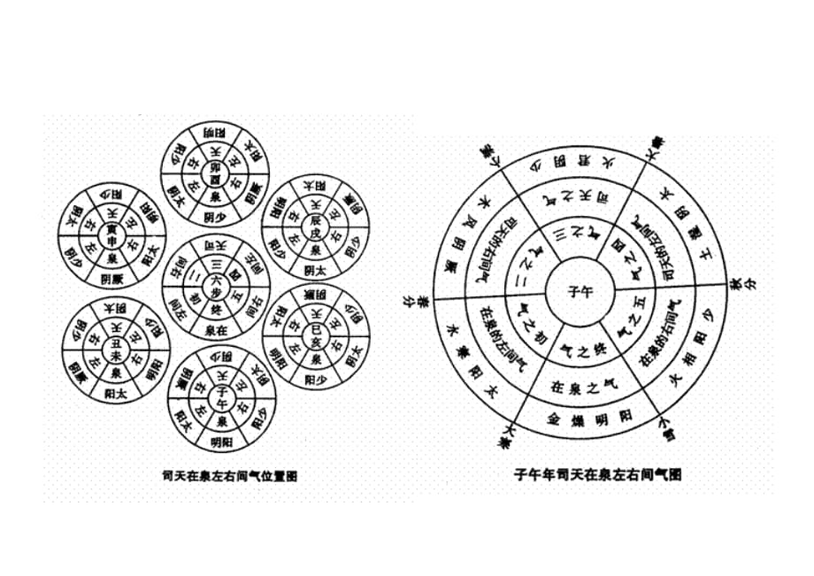 五運(yùn)六氣系列圖非常重要.doc_第1頁