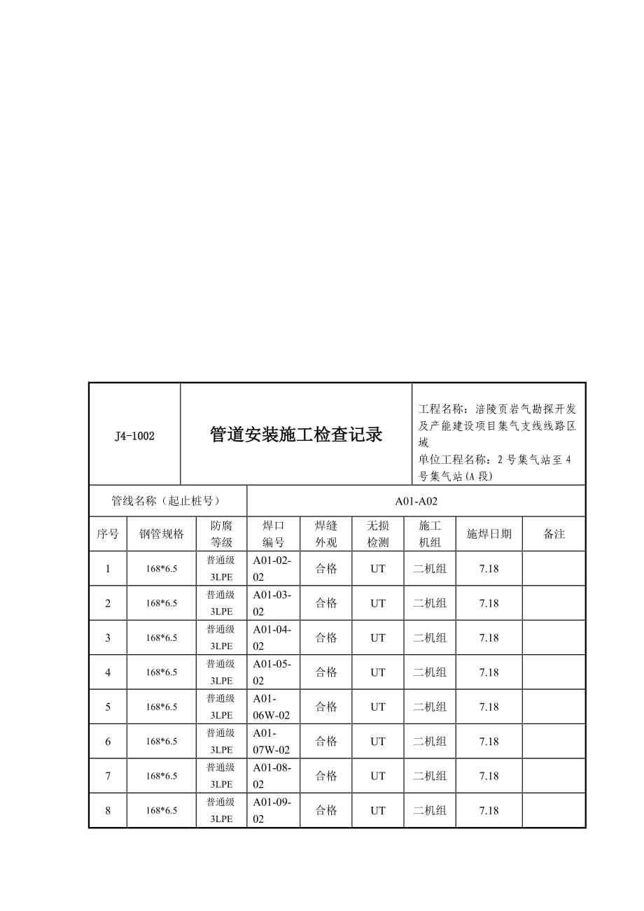 管道安裝施工檢查記錄.doc_第1頁