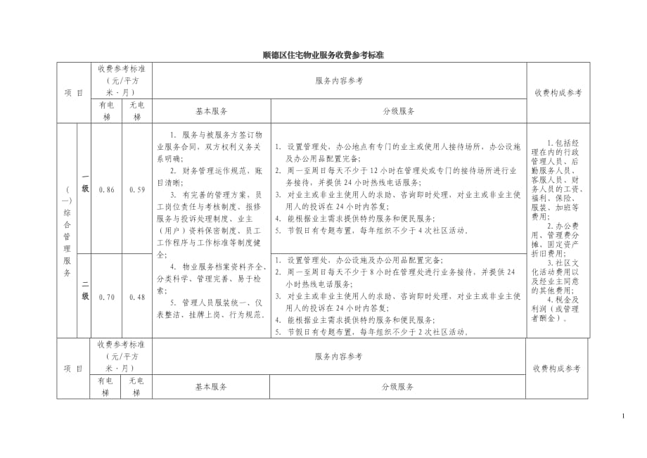 顺德区住宅物业服务收费参考标准.doc_第1页