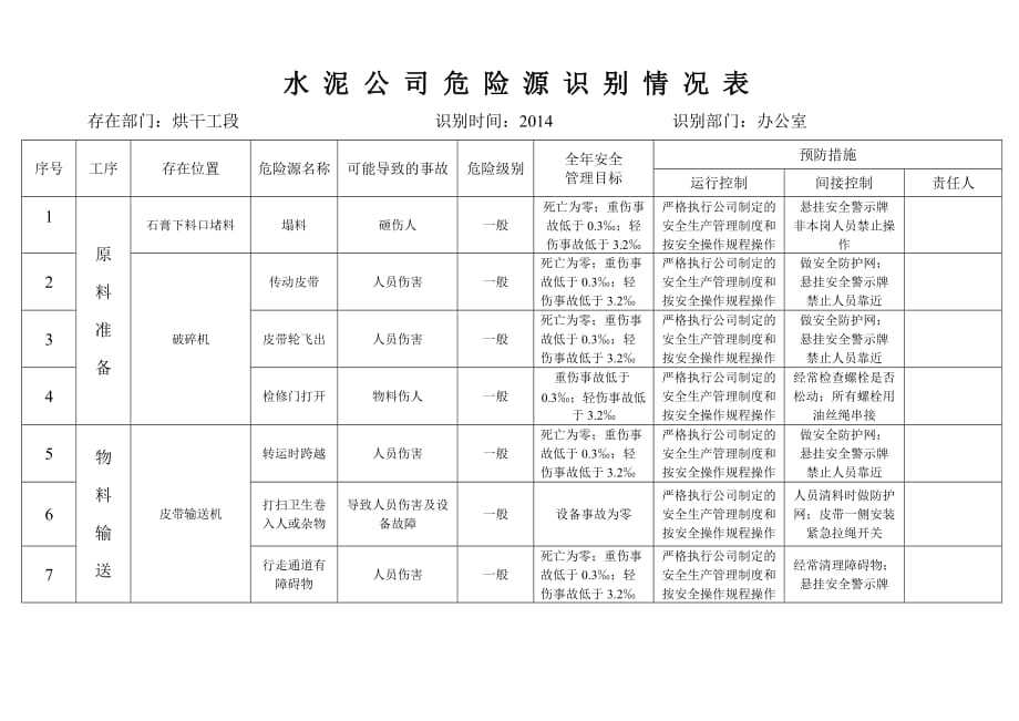 水泥企業(yè)公司危險(xiǎn)源識別表.doc_第1頁