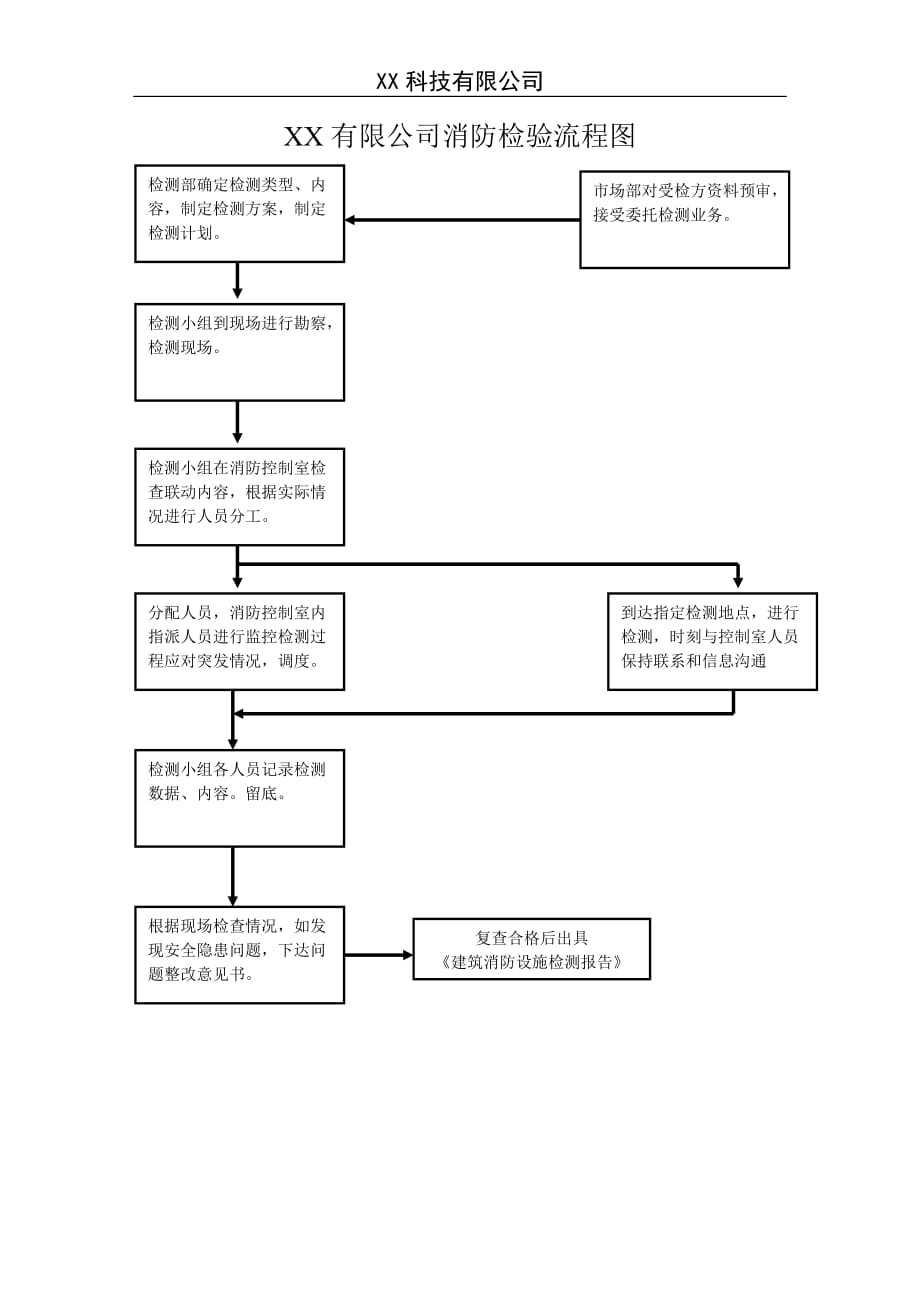 消防檢測流程圖.doc_第1頁