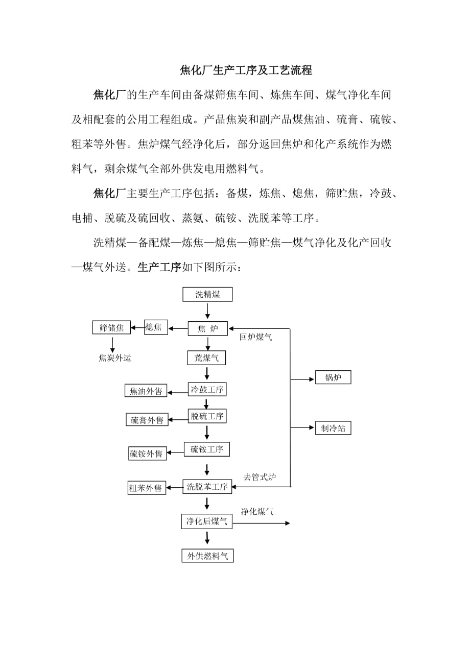 焦化廠生產(chǎn)工序及工藝流程圖.docx_第1頁(yè)