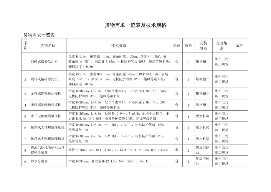 回转式格栅除污机技术说明.doc_第1页