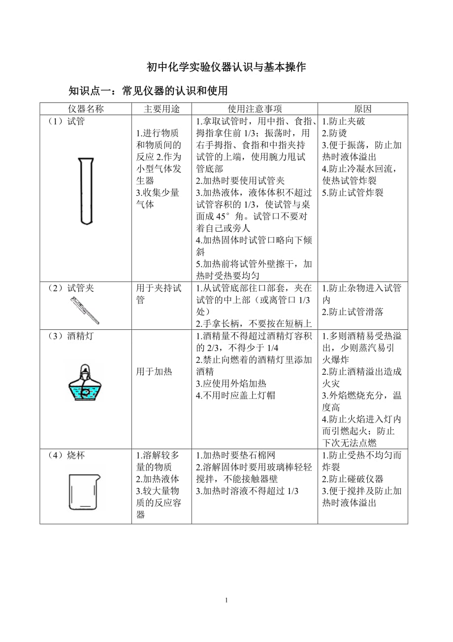 初中化學(xué)實(shí)驗(yàn)儀器認(rèn)識與基本操作.doc_第1頁