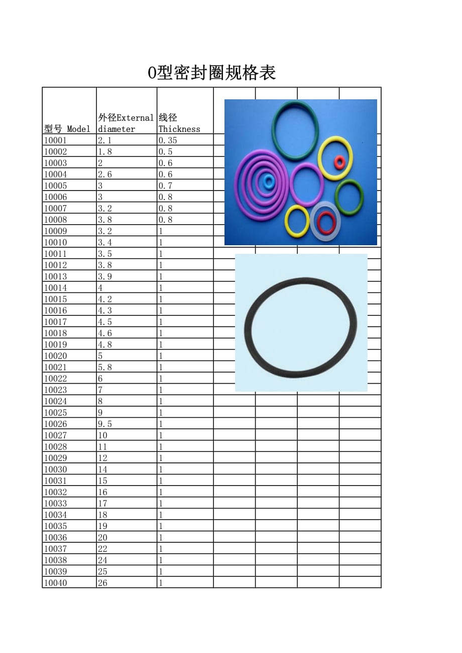 O型密封圈规格表.pdf_第1页