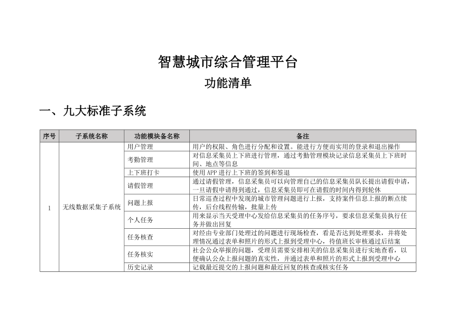 智慧城市綜合管理平臺功能清單.docx_第1頁