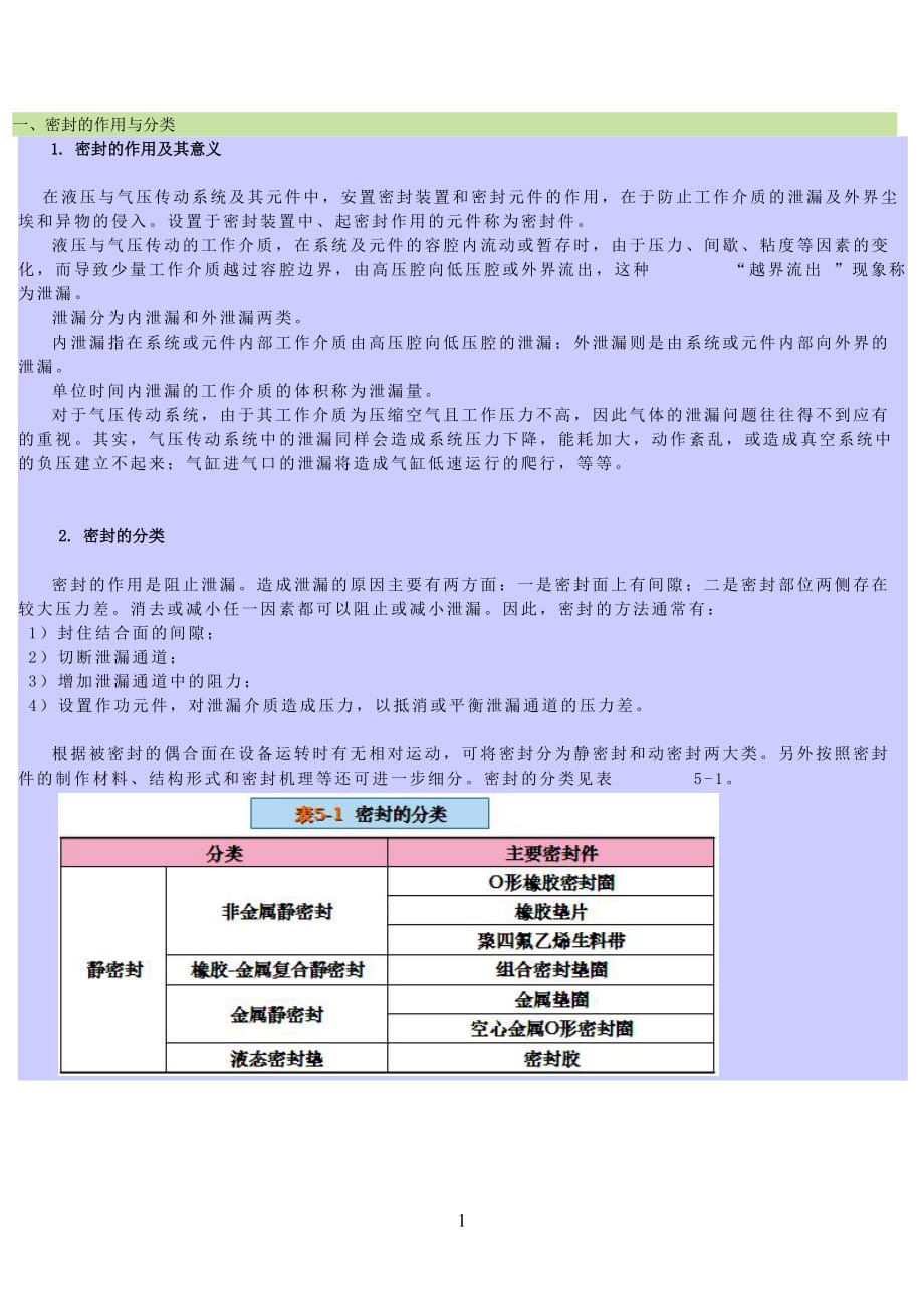 液壓與氣動密封的作用與分類.doc_第1頁