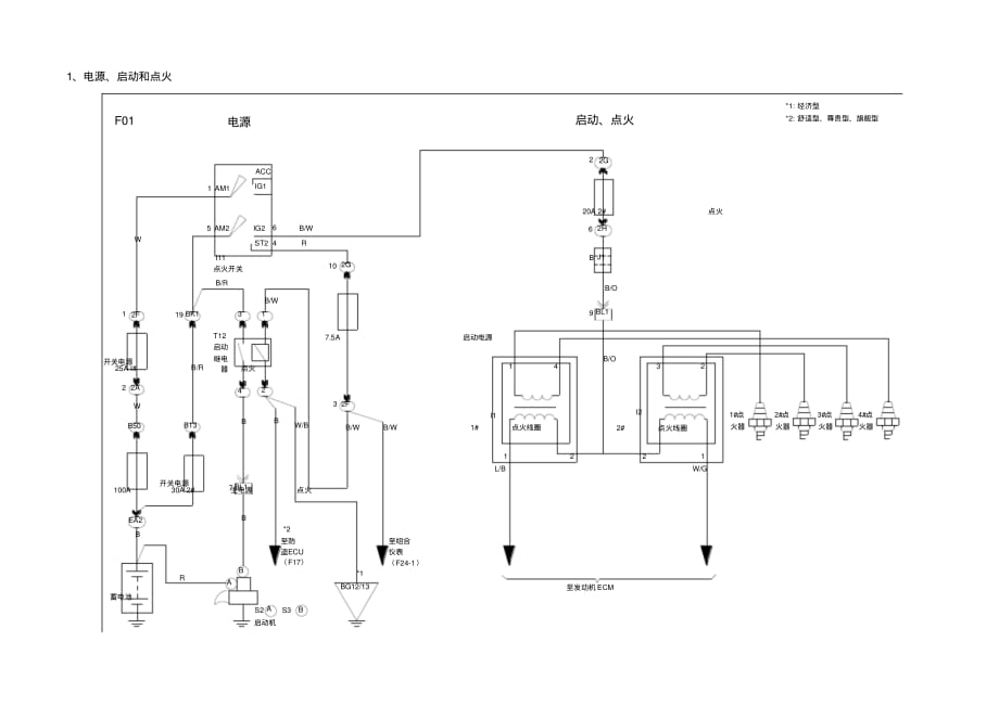 比亞迪電動汽車整車電路原理圖圖.pdf_第1頁