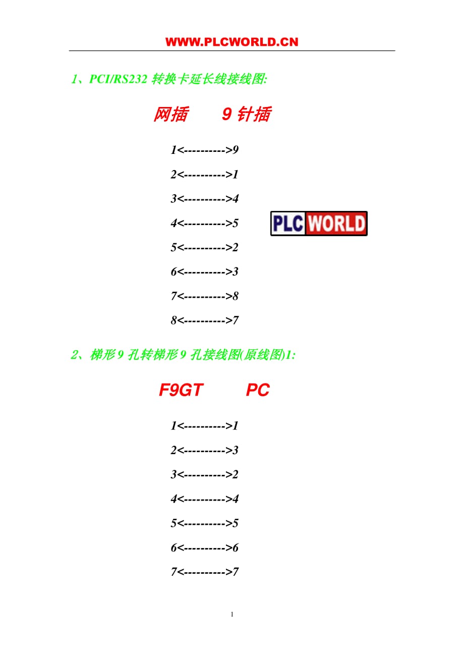 plc触摸屏电缆接线.pdf_第1页