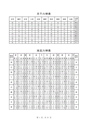 擇日法擇日通勝萬年歷節(jié)選擇日知識(shí).pdf