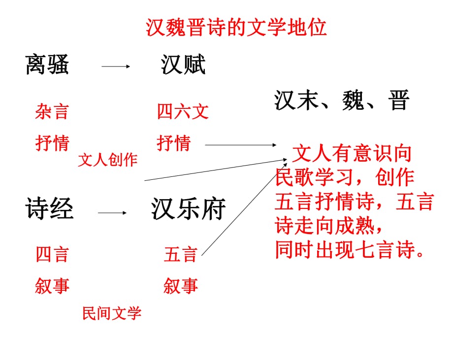 《迢迢牽牛星》上課用課件.ppt_第1頁