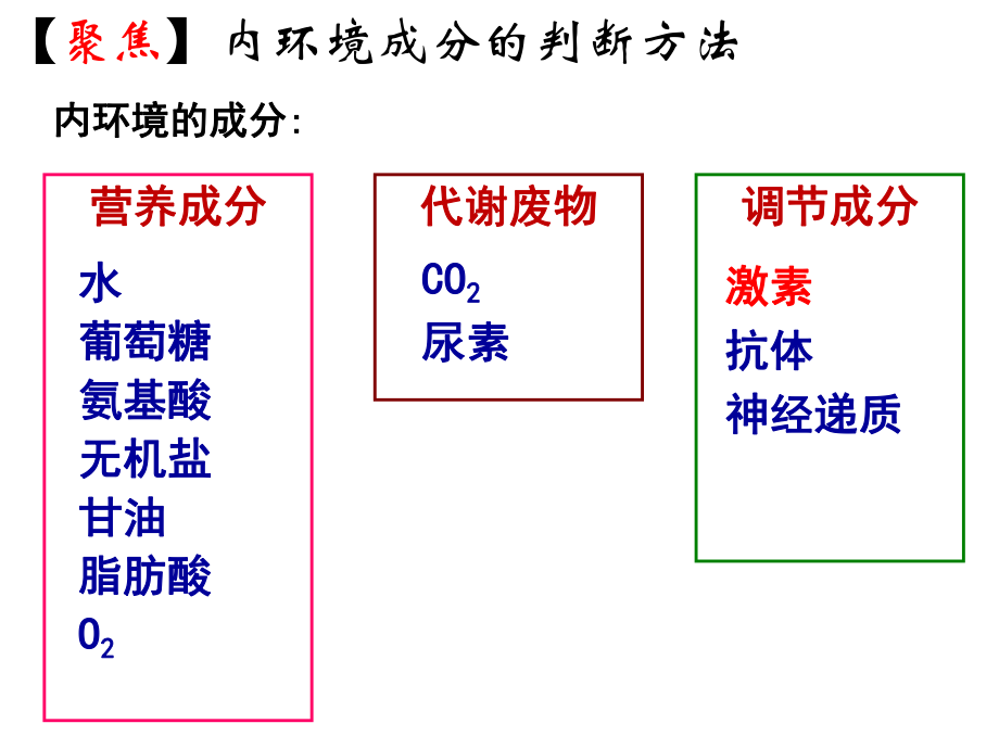 人教版高二生物必修三 第二章第二節(jié) 通過激素的調(diào)節(jié) 課件.ppt_第1頁