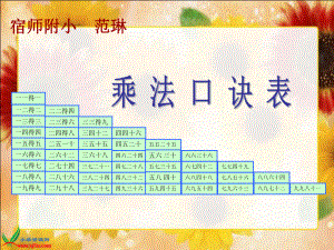 《乘法口訣表》課件.ppt