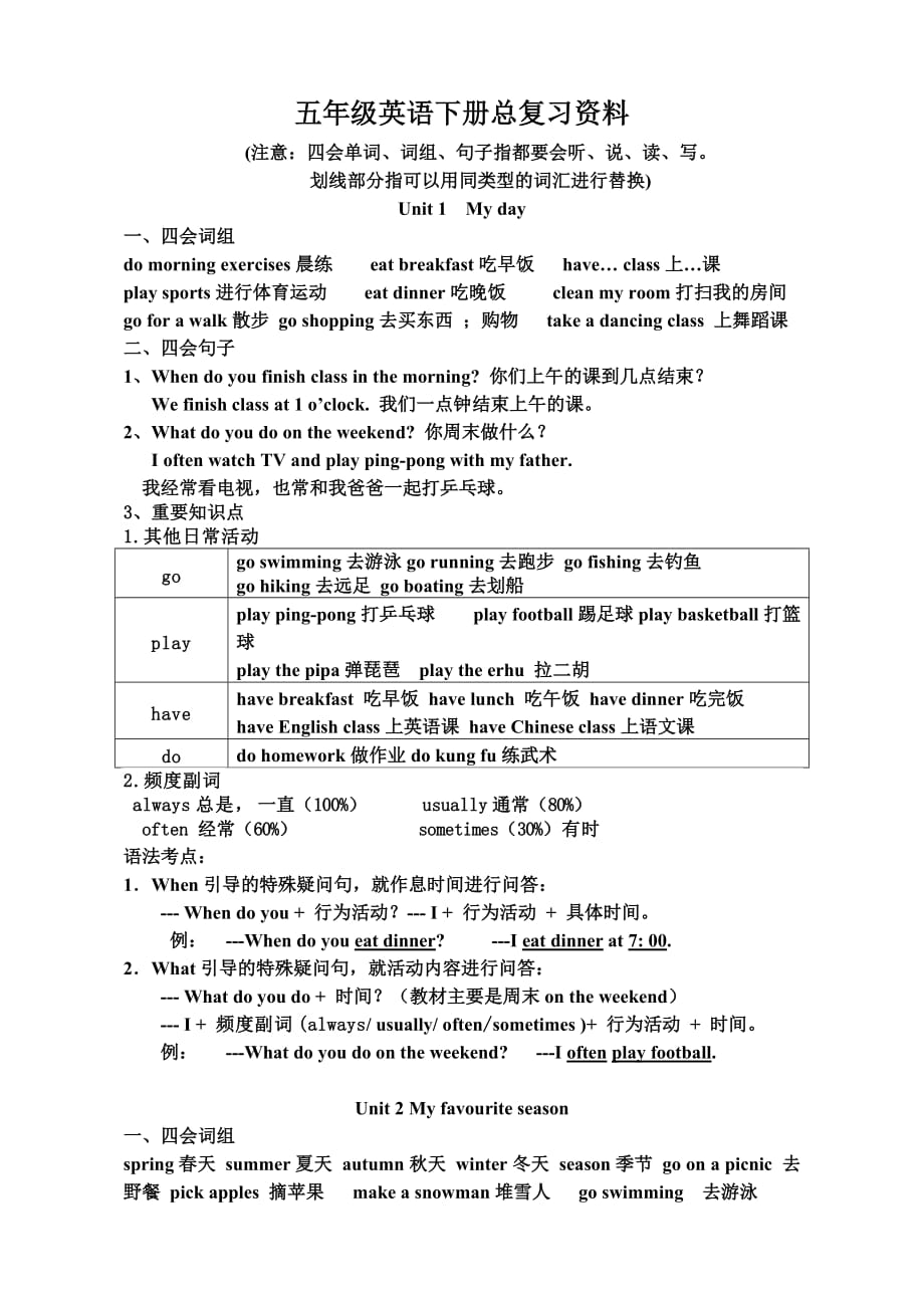 五年级英语下册总复习资料_第1页