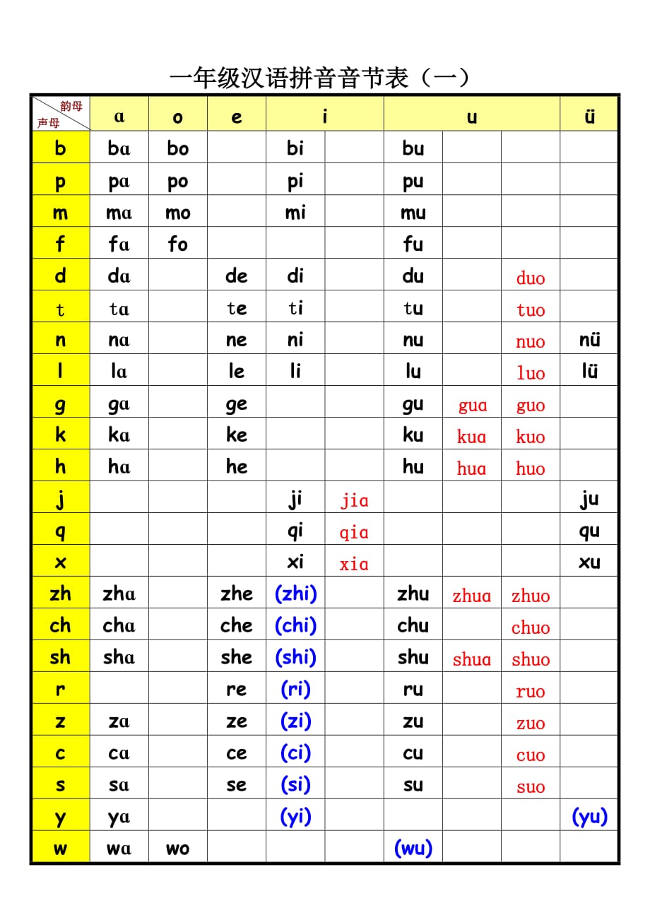 一年级汉语拼音音节表(完整版)_第1页