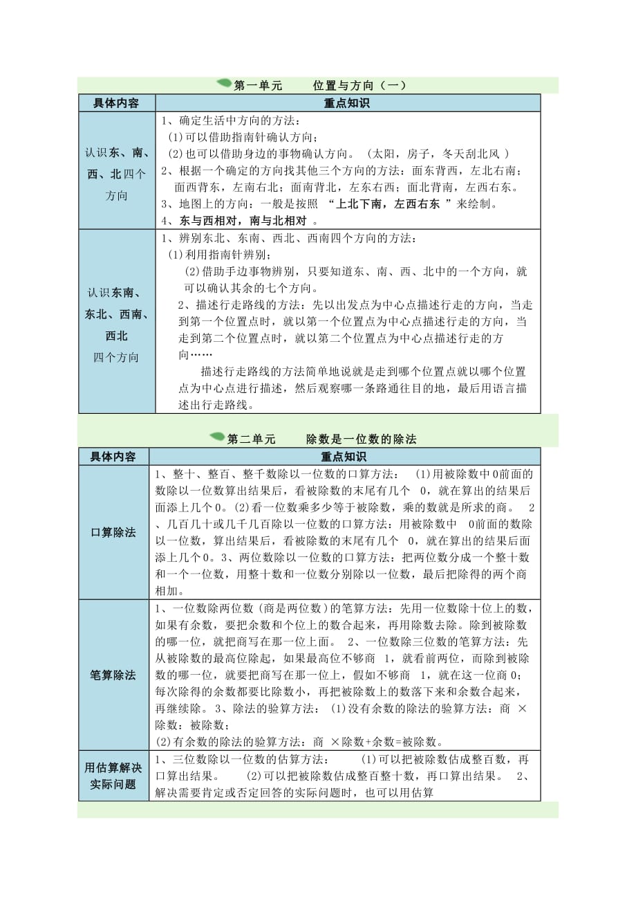 部編版人教版三年級數(shù)學(xué)下冊知識點_第1頁