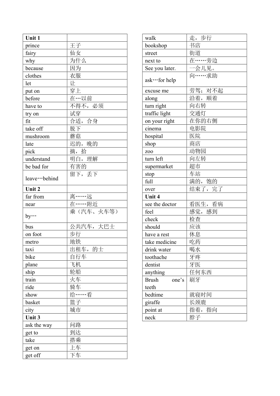 新譯林版英語五年級下冊單詞_第1頁