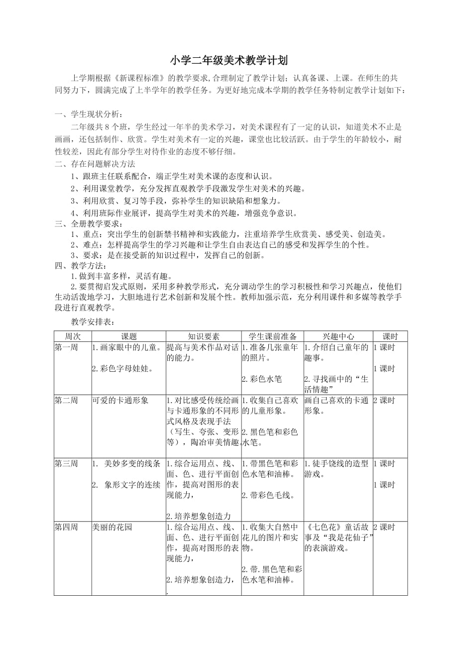 嶺南版二年級(jí)下冊(cè)美術(shù)全冊(cè)教案_第1頁(yè)