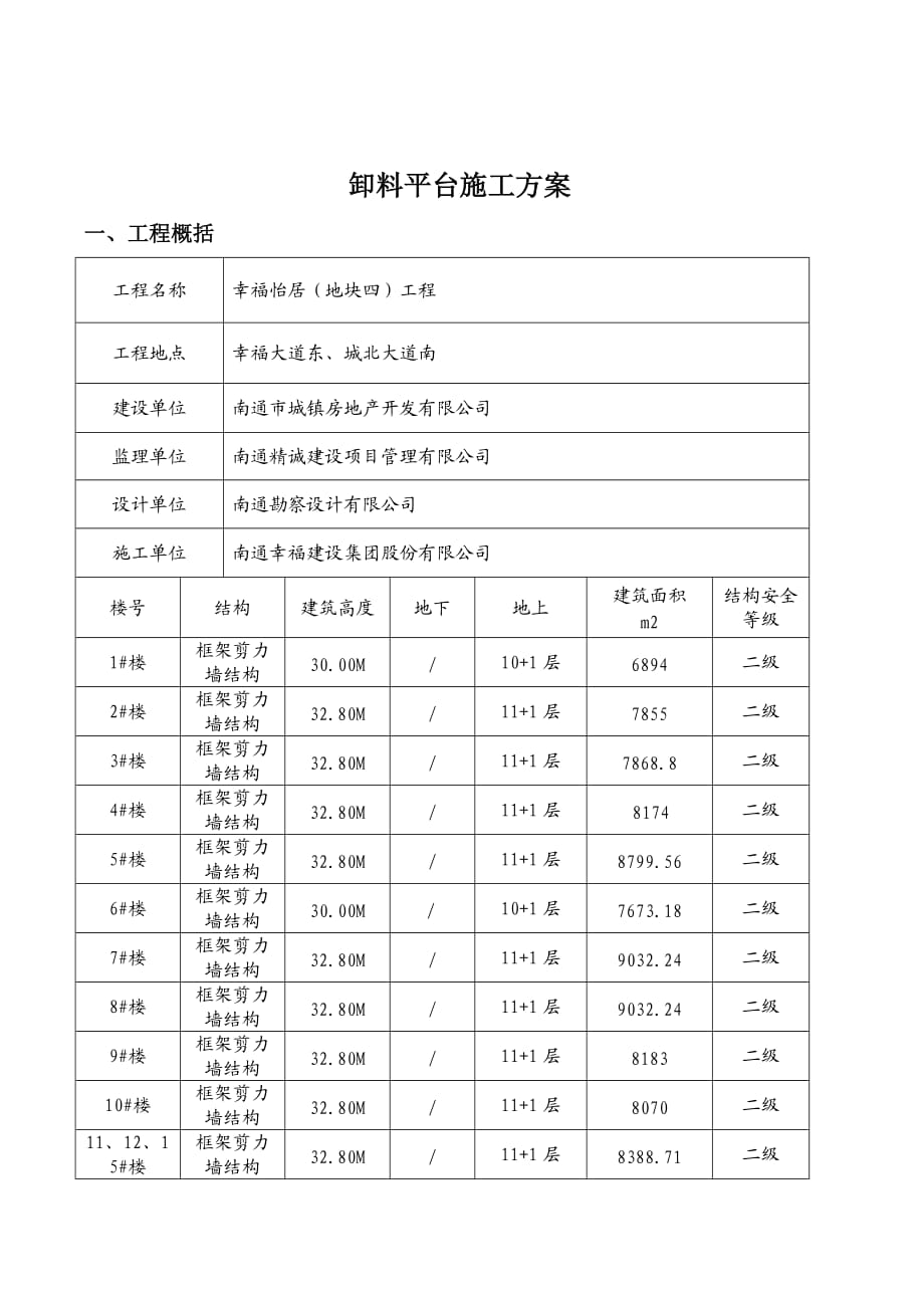 卸料平臺施工方案(自動計算)_第1頁