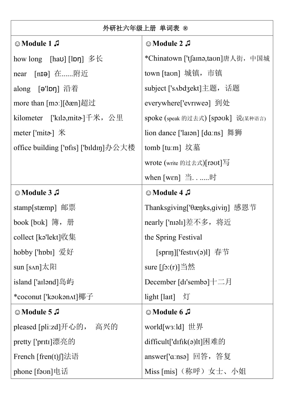 研版新标准英语六年级上册全册单词(带音标)_第1页