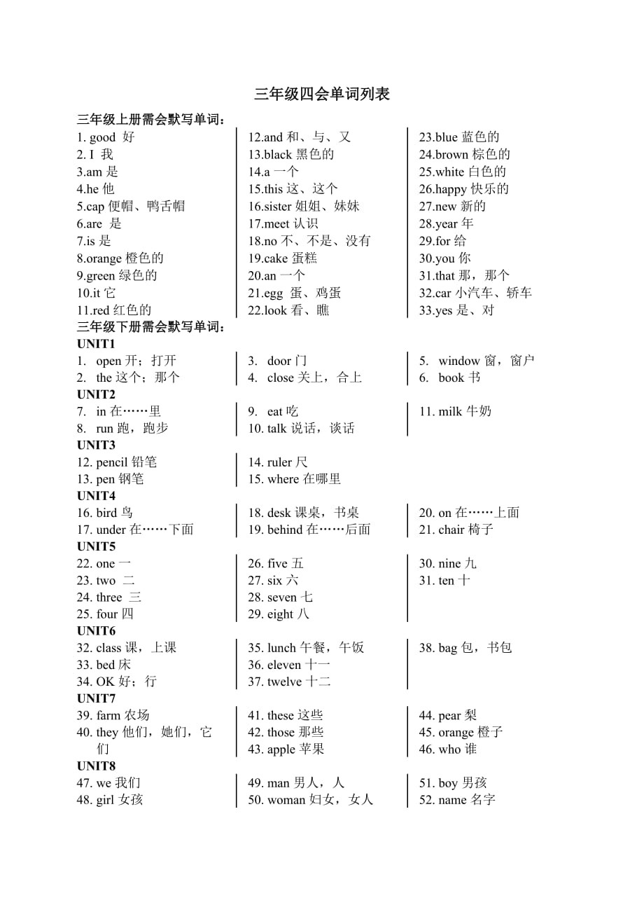 蘇教版譯林小學(xué)英語三年級四會單詞歸納及默寫_第1頁