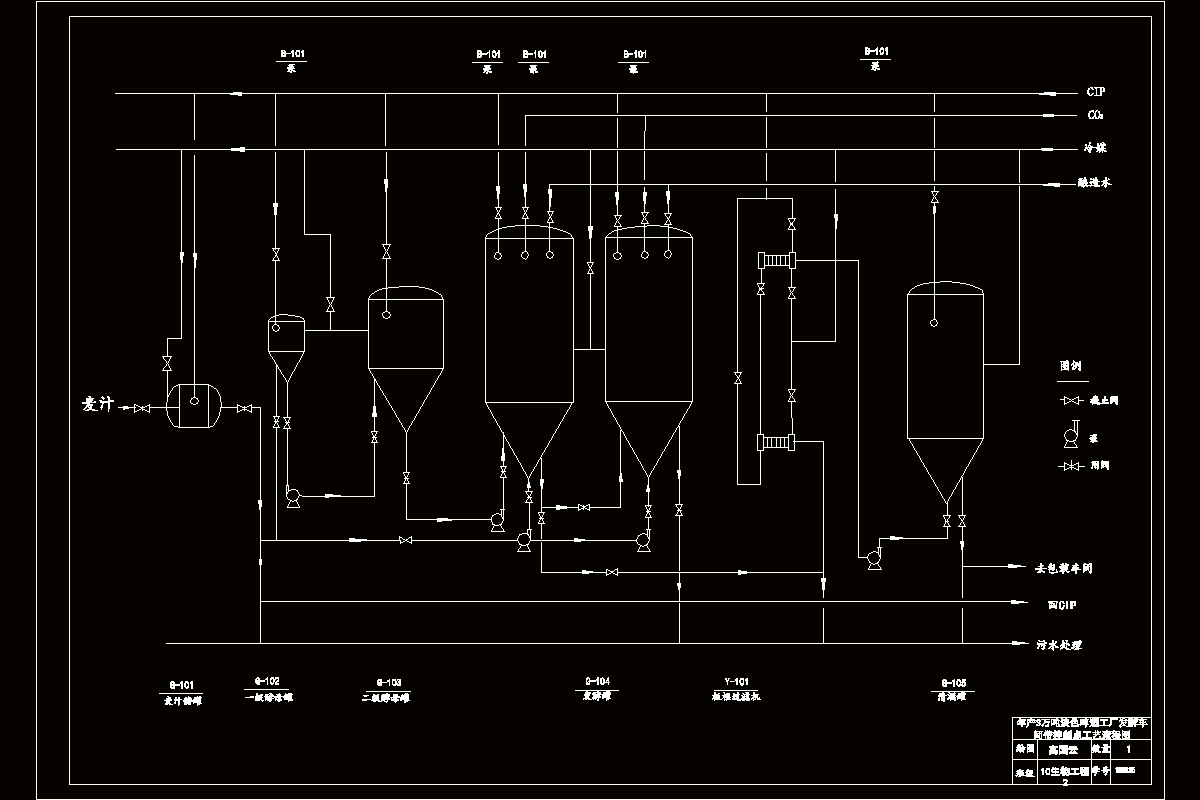 年產(chǎn)3萬(wàn)噸淡色啤酒發(fā)酵車間帶控制點(diǎn)工藝流程圖cad