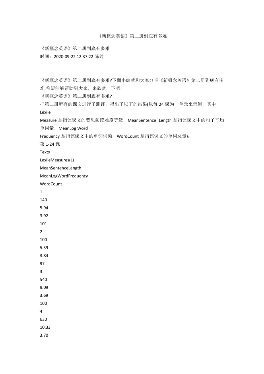 《新概念英语》第二册到底有多难_第1页