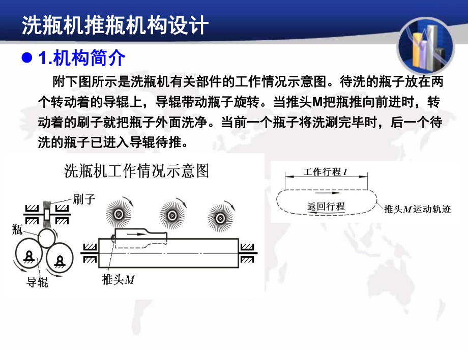 機(jī)械原理課程洗瓶機(jī)推瓶機(jī)構(gòu)設(shè)計(jì)_第1頁(yè)