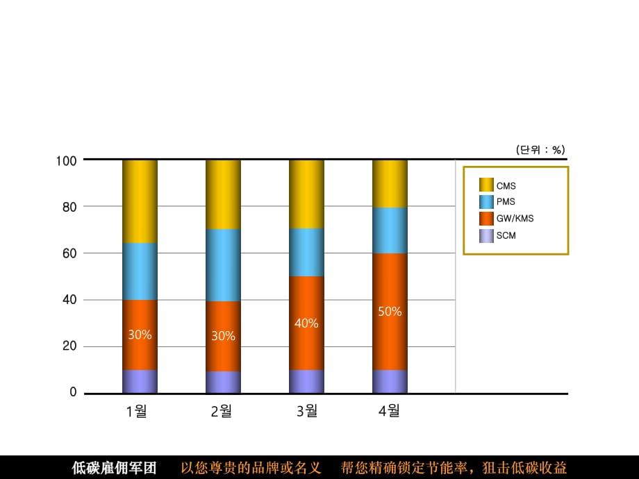 PPT模板3D柱狀時尚三維_第1頁