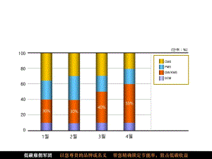 PPT模板3D柱狀時尚三維