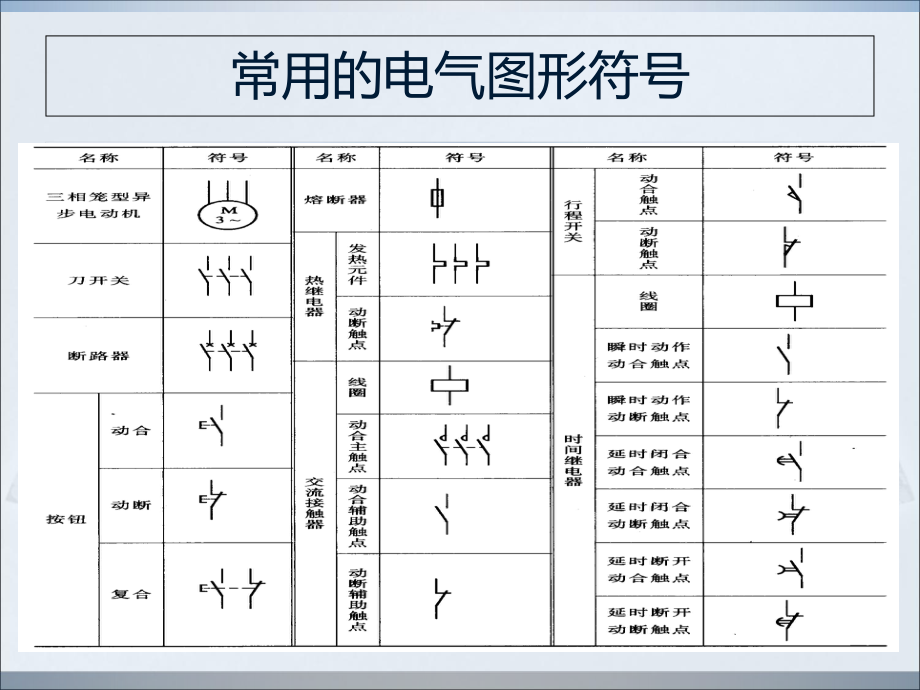 電氣控制元件及符號ppt_第1頁