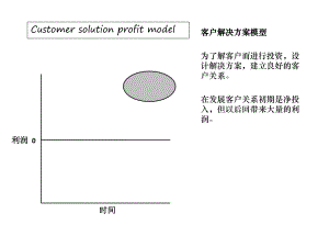 《企业盈利模型》PPT课件