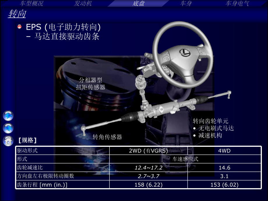 EPS(電子助力轉(zhuǎn)向)_第1頁