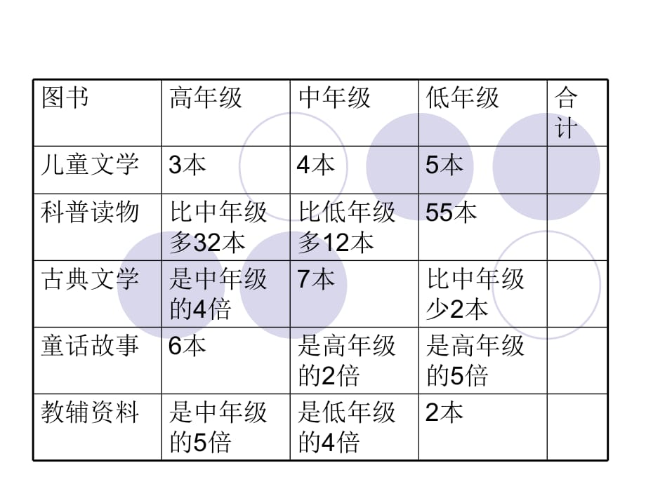 萬以內數的認識錯題復習_第1頁