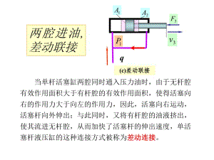 液壓缸(差動連接)