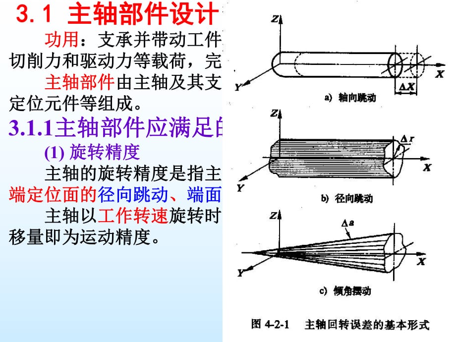 典型部件設(shè)計(主軸、支承件、導軌)_第1頁