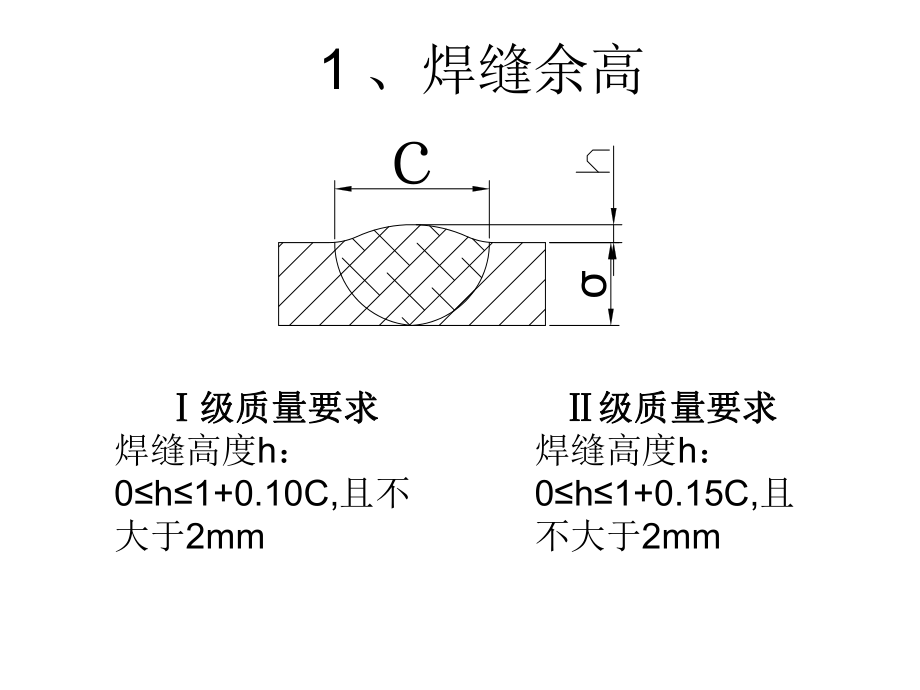 焊縫外形尺寸標(biāo)準(zhǔn)_第1頁