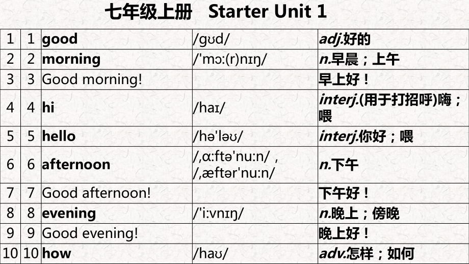 新人教版初中英語(yǔ)單詞巧記七年級(jí)上冊(cè)_第1頁(yè)