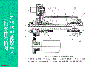 數(shù)控機(jī)床主軸結(jié)構(gòu)圖