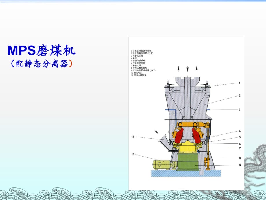 MPS中速磨煤机技术(PPT)_第1页