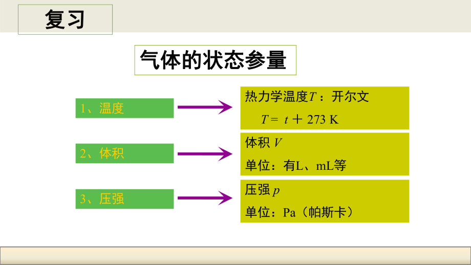 《氣體實驗定律》PPT課件_第1頁