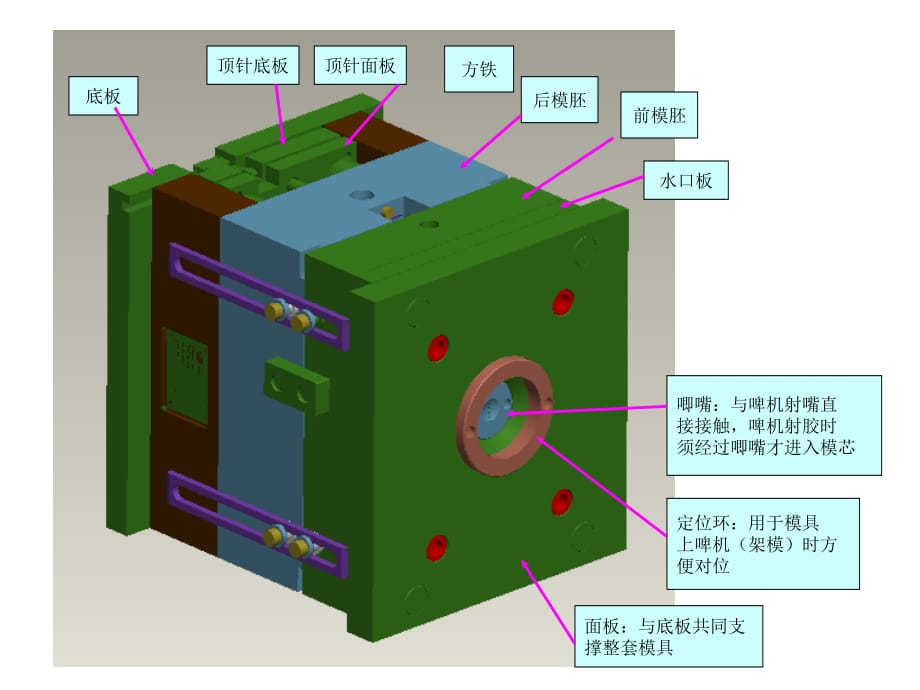 塑膠模具結(jié)構(gòu)解析_第1頁