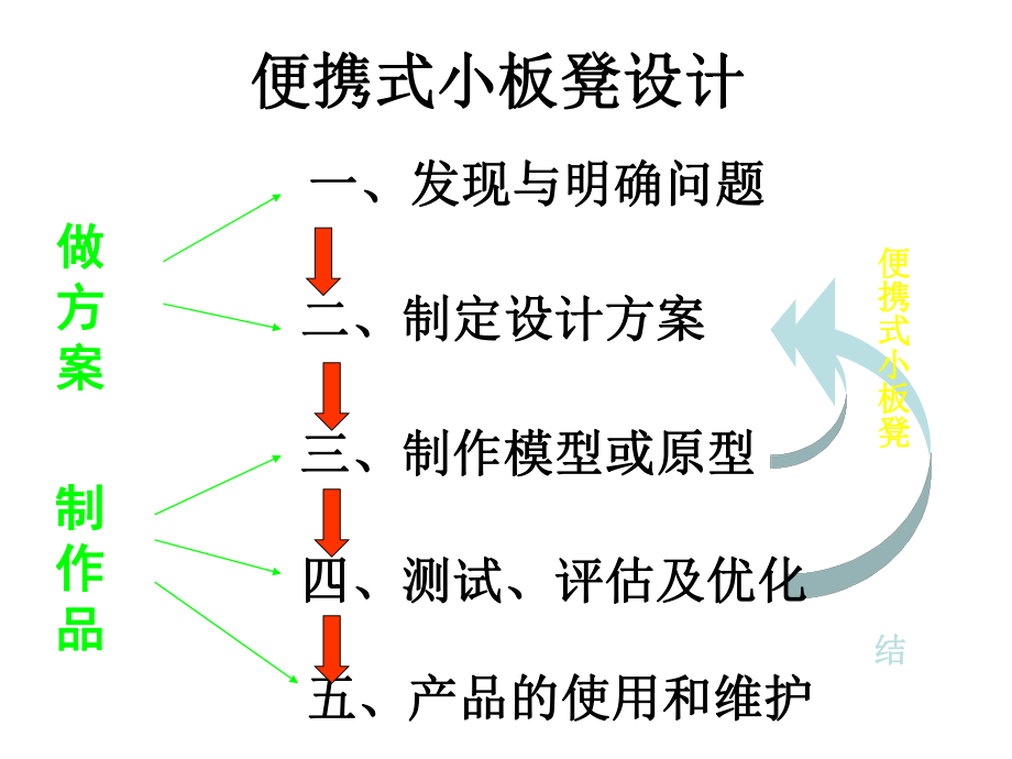 便携式小板凳设计_第1页