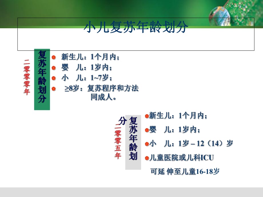 《小儿心肺复苏》PPT课件_第1页