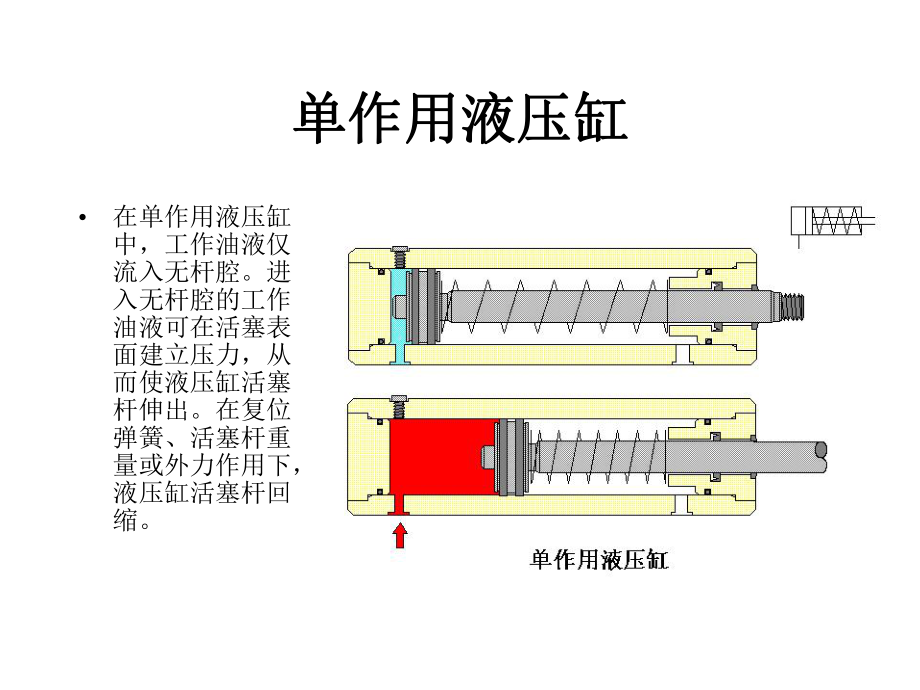 液壓基礎知識液壓缸_第1頁