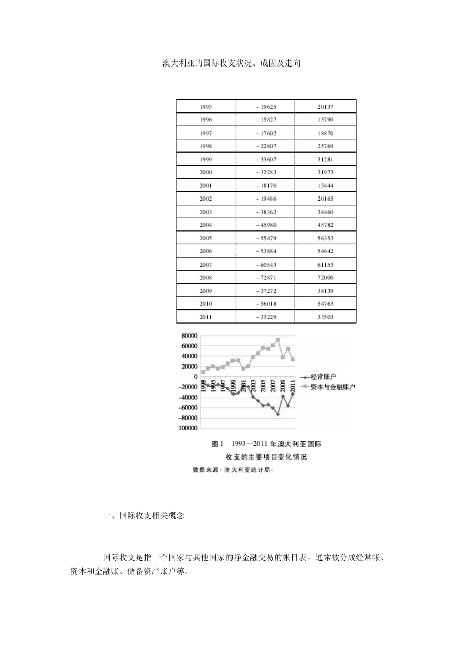 澳大利亚的国际收支状况、成因及走向_第1页