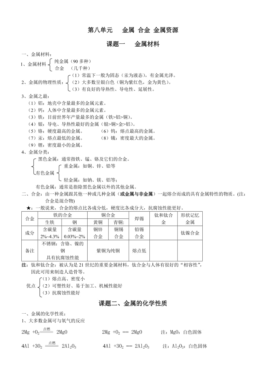 人教版九年级化学下册单元知识总结_第1页