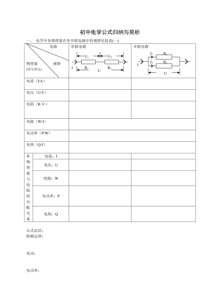 初中物理电学知识点总结(填空版)_第1页